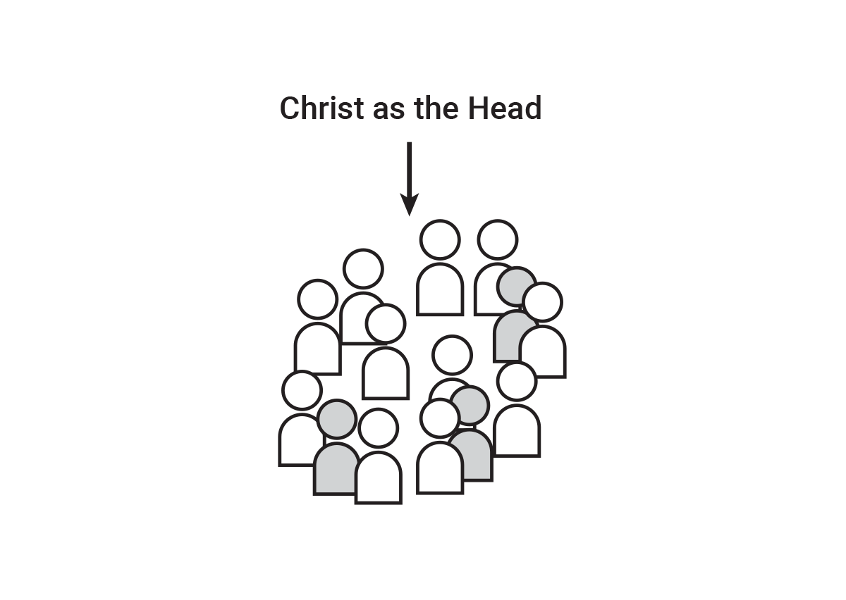 Christ is Head and directly leads each believer